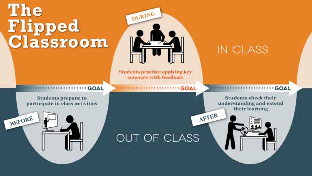 flipped classroom LELB Society