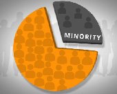 Minority English Flashcard LELB Society