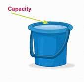 Capacity English Flashcard LELB Society