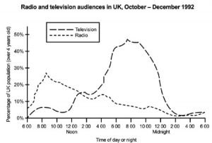 television essay on ielts