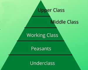 Caste 601 Words You Need to Know at LELB Society