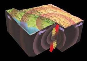 Definition of Seismology with images and in real context