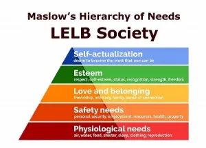 English presentation on Maslow's Hierarchy of Needs