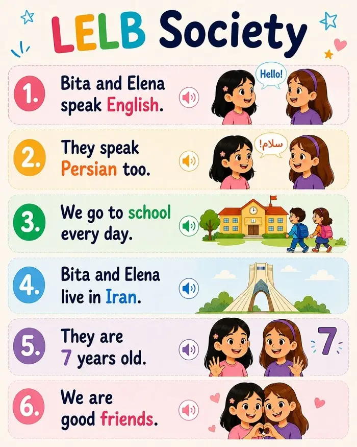Introduce Yourself in English with Simple Sentences