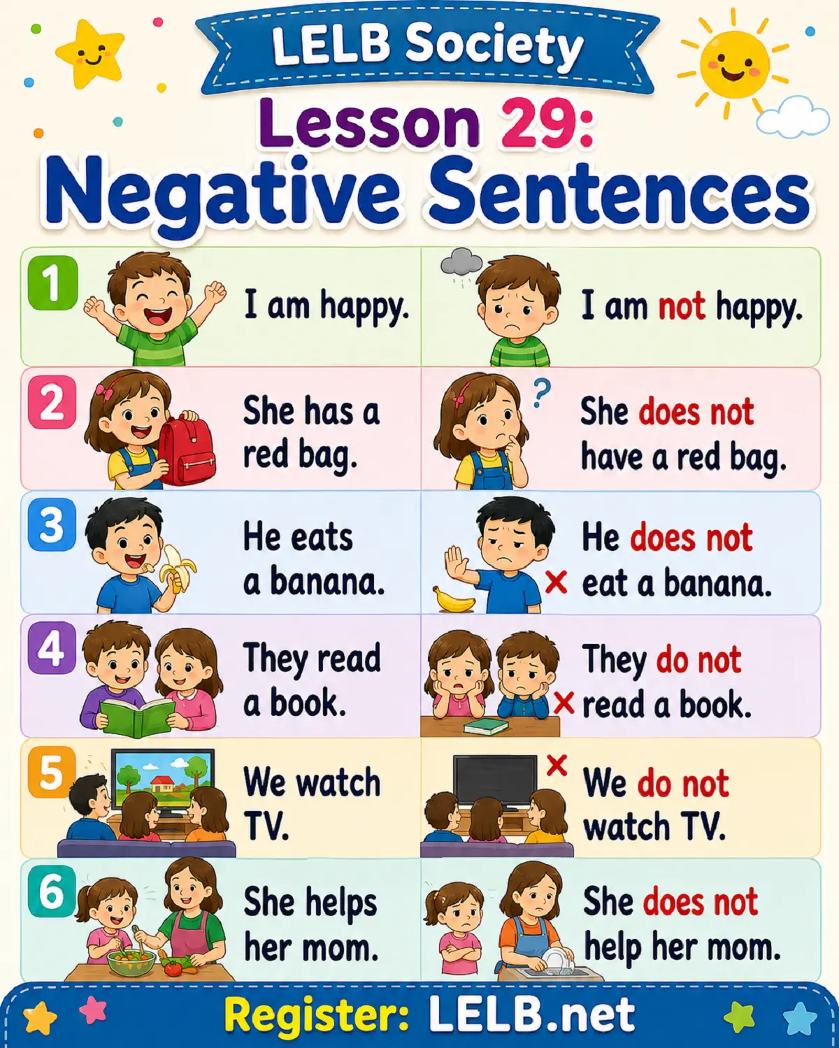 English for Kids - Lesson 29: Negative Sentences with Video