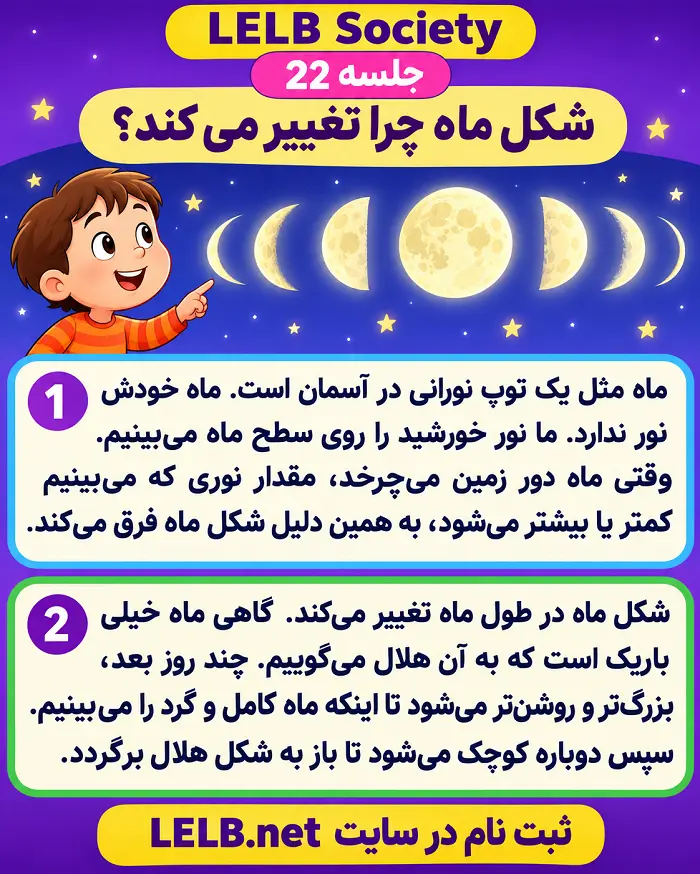 چرا شکل ماه تغییر می کند؟ | آموزش فارسی به کودکان با ویدیو