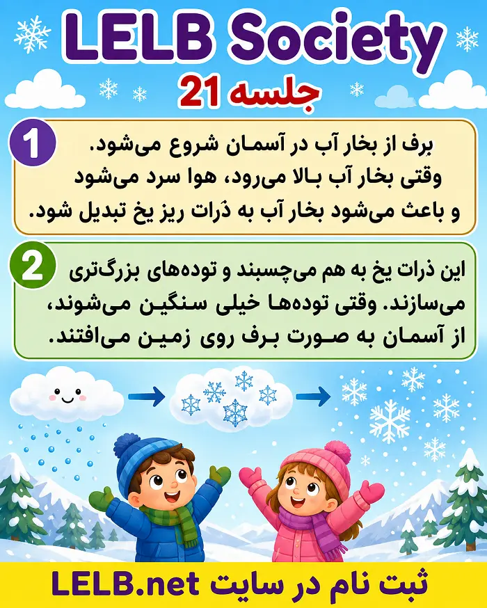 برف چگونه تشکیل می شود؟ | آموزش فارسی به کودکان با ویدیو